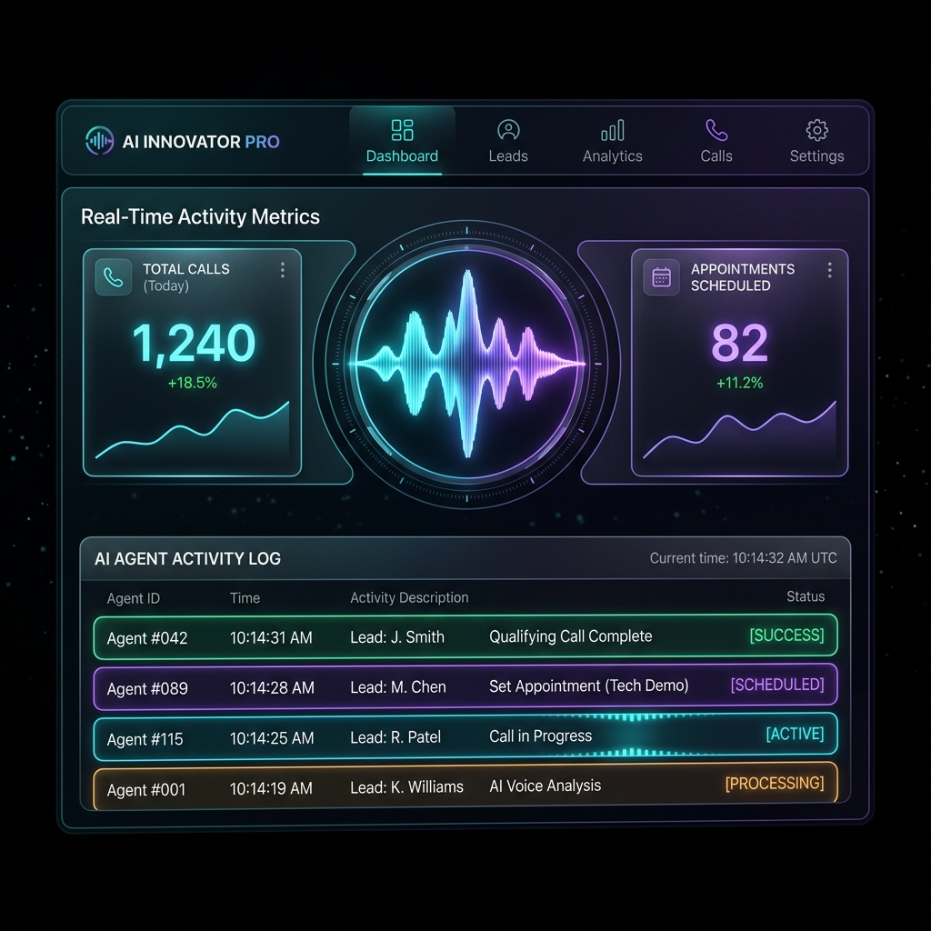AI Dashboard Mockup